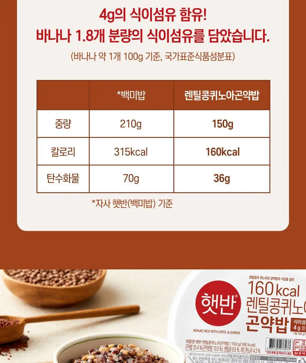 햇반 렌틸콩 퀴노아 곤약밥 150g X 12개 상세페이지 15
