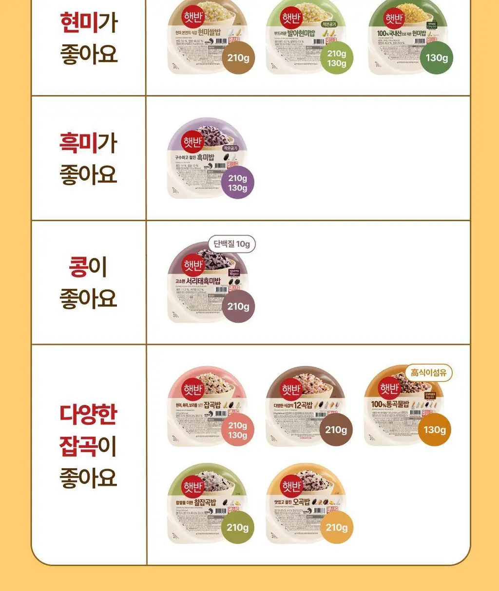 햇반 백미/잡곡밥/흑미밥/현미밥 골라담기 상세페이지 42