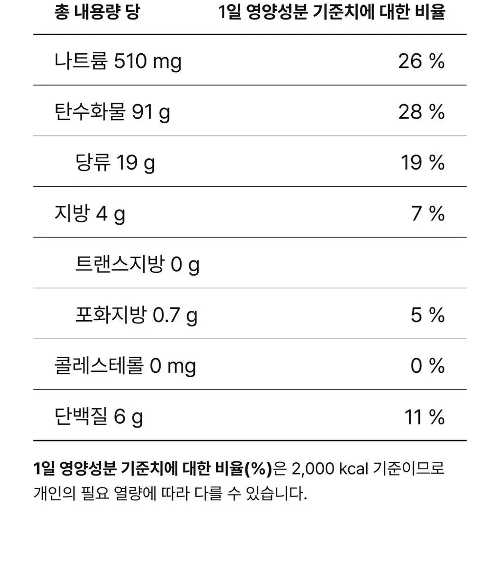 햇반 솥반 (소고기/전복/꿀약밥/불고기/버섯/뿌리채소) 상세페이지 19