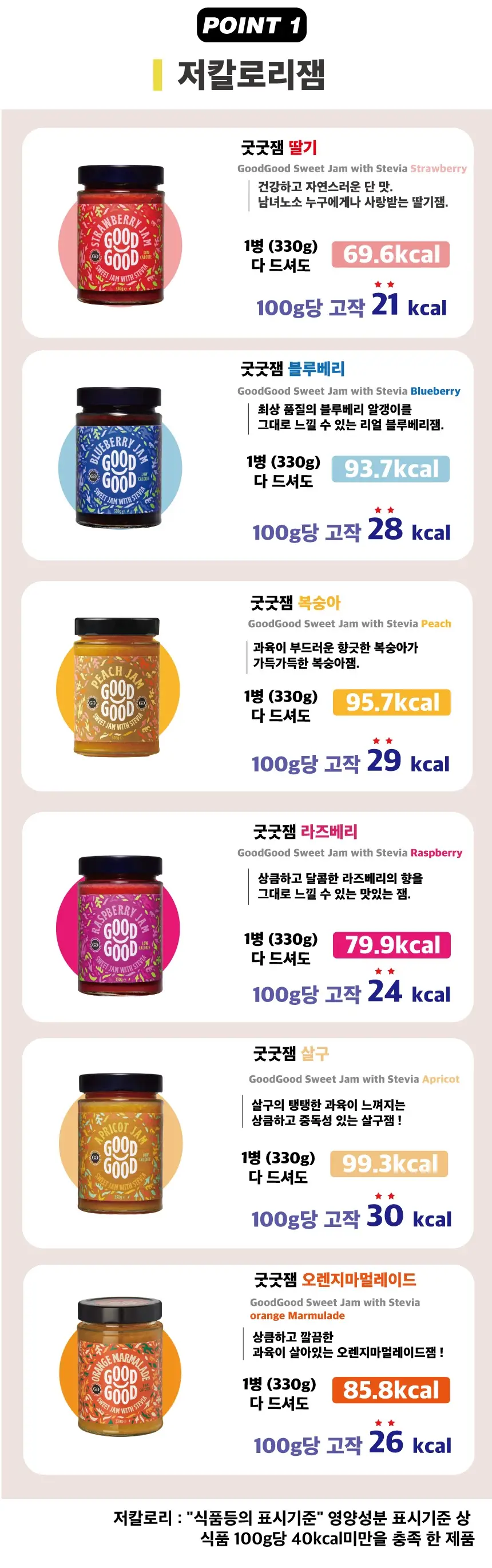 굿굿 스위트잼 위드 스테비아 블루베리 330g 상세페이지 10