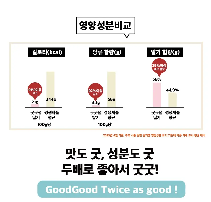 굿굿 스위트잼 위드 스테비아 스트로베리 330g 상세페이지 15