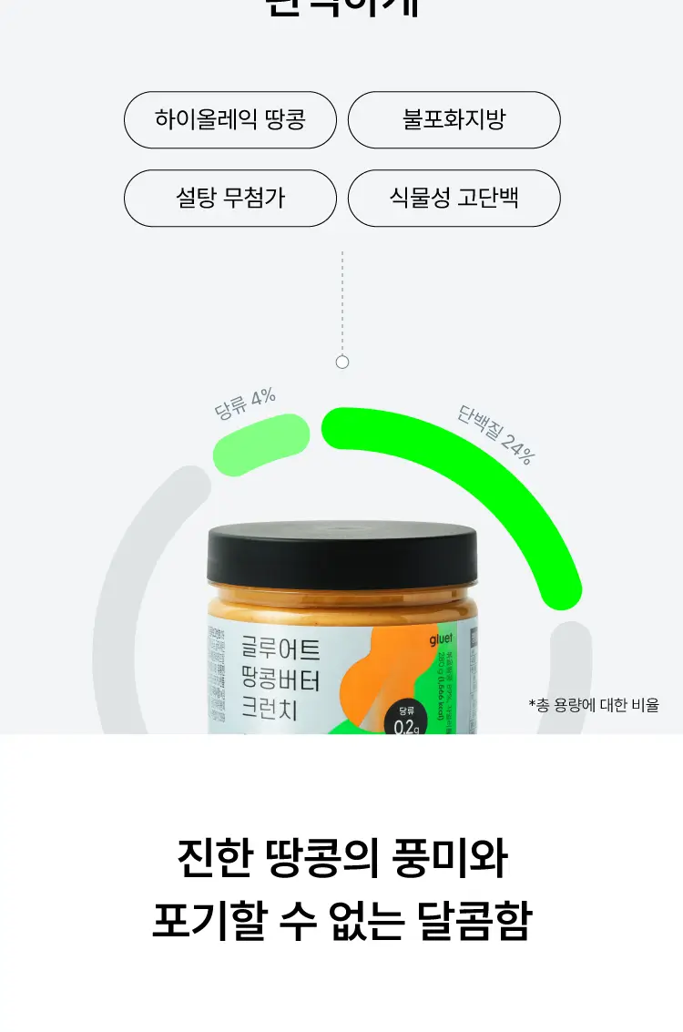 글루어트 저당 땅콩버터 크런치/스무스 (2종 택1) 280g 상세페이지 6