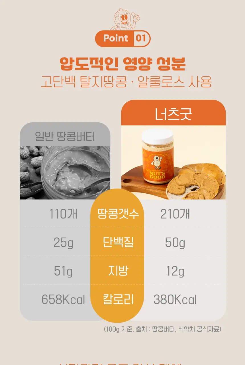 너츠굿 땅콩버터 파우더 말차그린 200g 상세페이지 10