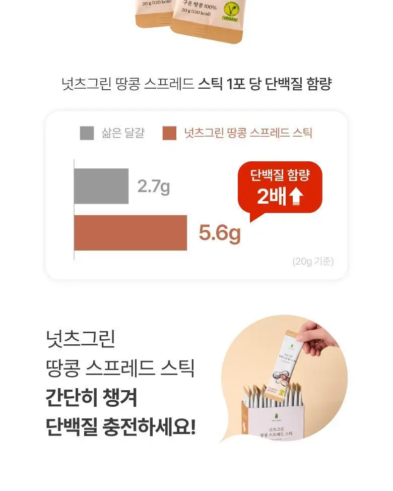 넛츠그린 땅콩 스프레드 스틱 280g (14입) 상세페이지 13