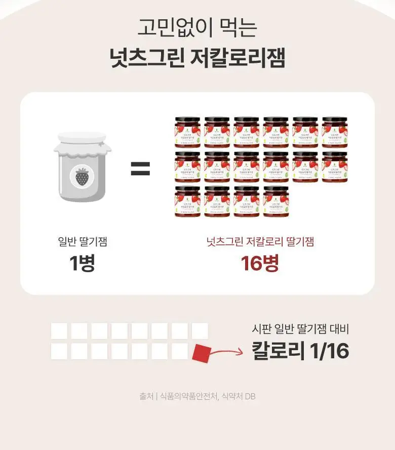 넛츠그린 저칼로리 딸기잼 240g 상세페이지 3