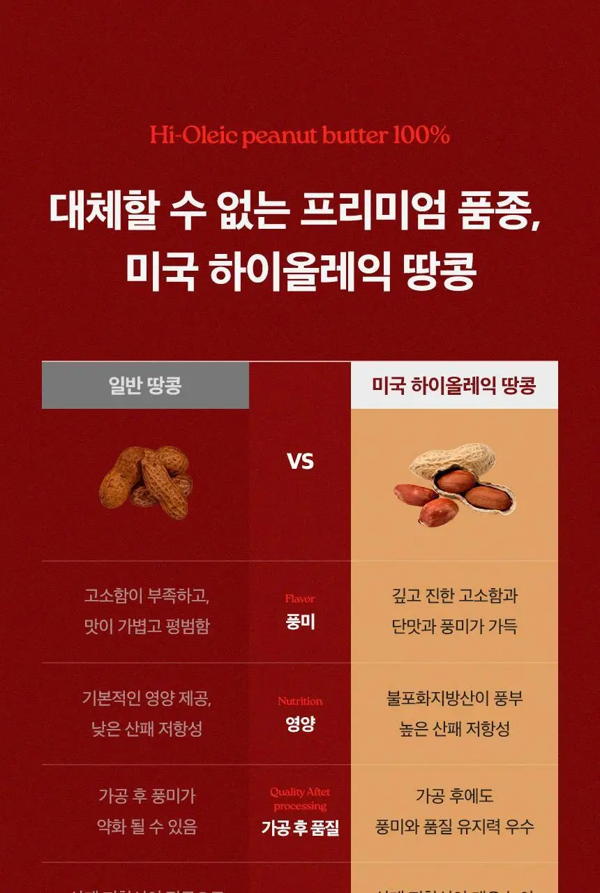 딜리노쉬 짜먹는 땅콩버터 10입 상세페이지 20