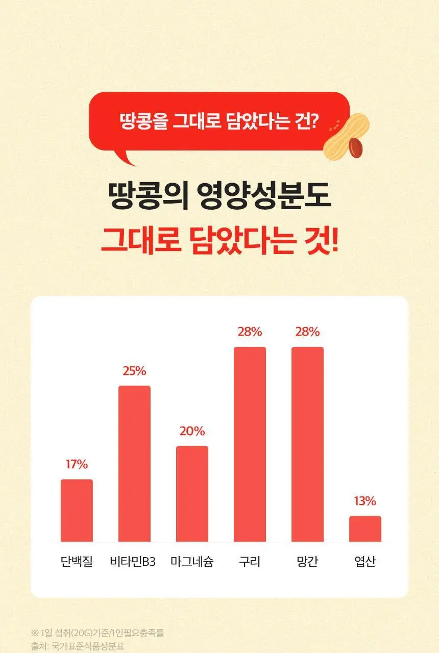 딜리노쉬 짜먹는 땅콩버터 10입 상세페이지 25