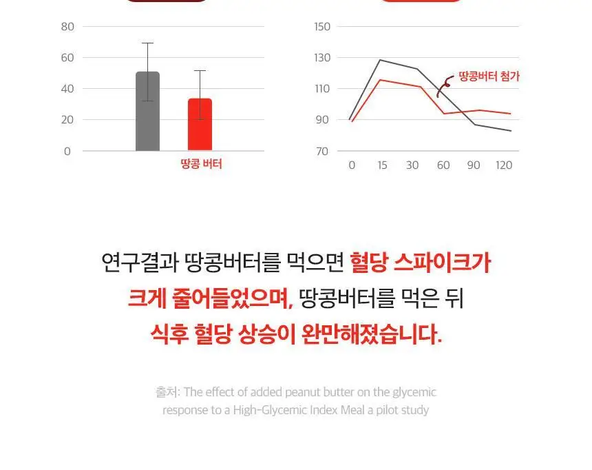딜리노쉬 짜먹는 땅콩버터 10입 상세페이지 31