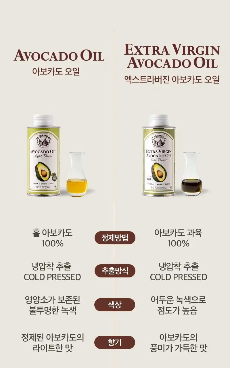 라투랑겔 아보카도 오일 250ml 상세페이지 12