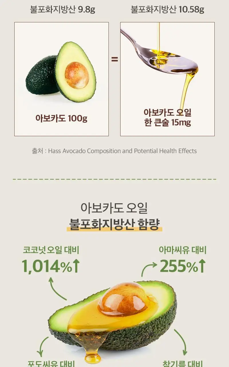 라투랑겔 아보카도 오일 250ml 상세페이지 20