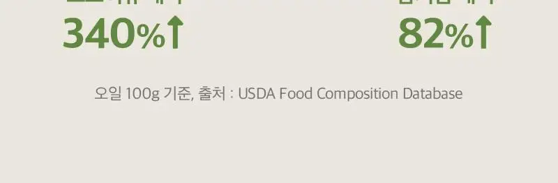 라투랑겔 아보카도 오일 250ml 상세페이지 21