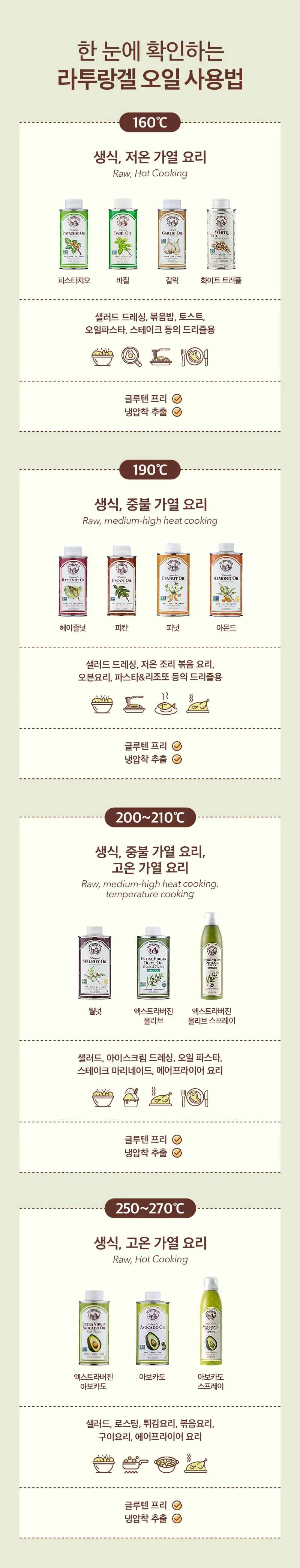라투랑겔 피칸 오일 250ml 상세페이지 19