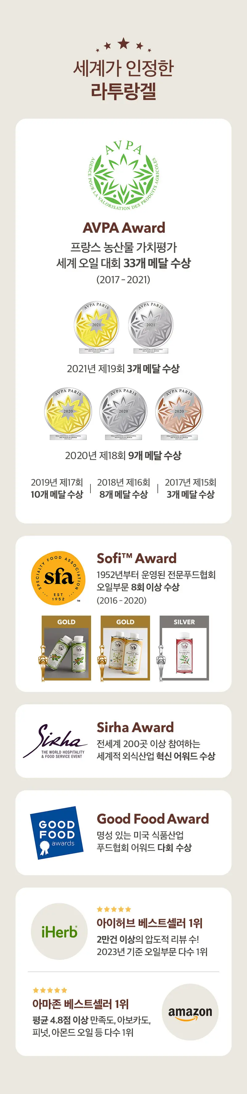 라투랑겔 헤이즐넛 오일 250ml 상세페이지 7