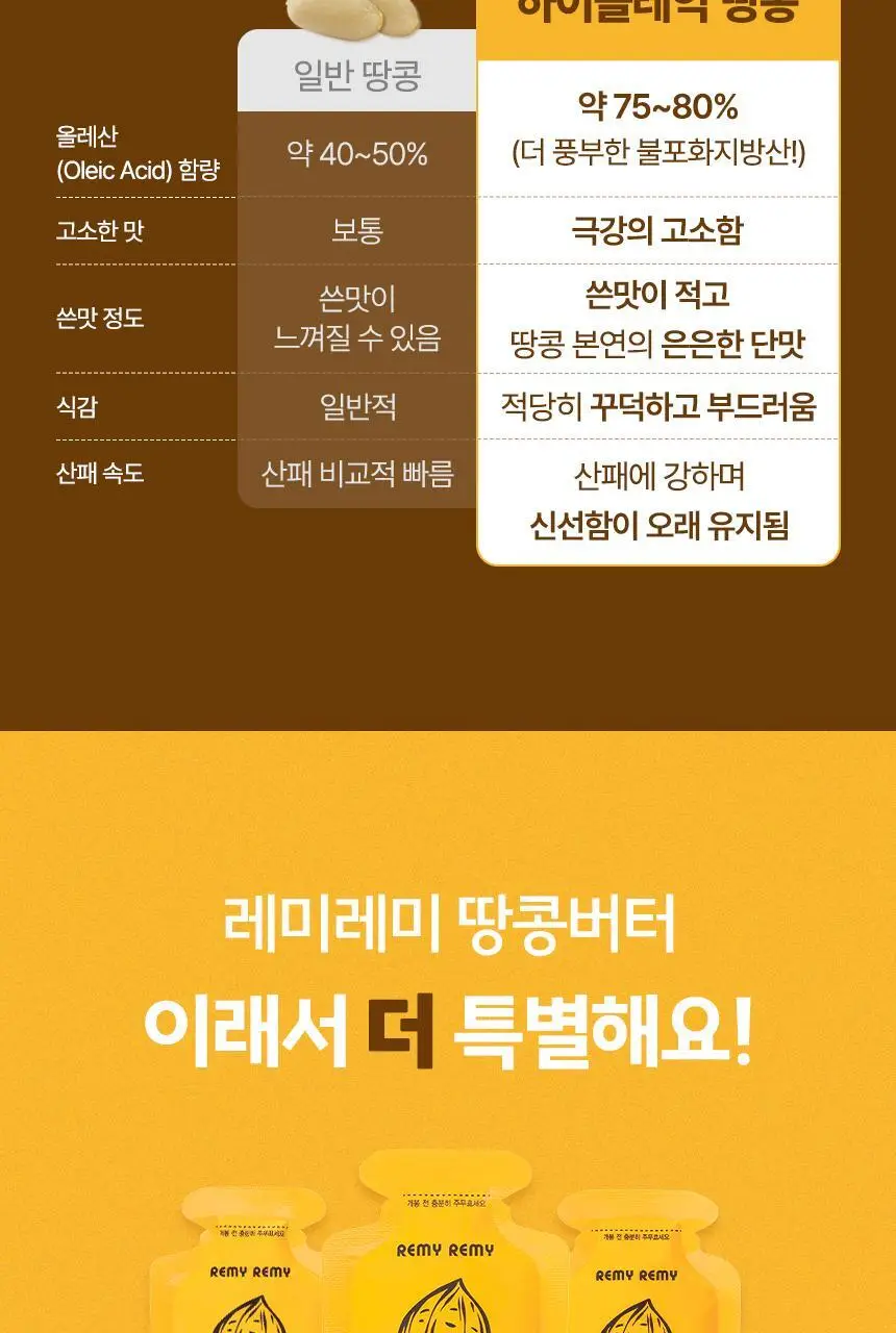 레미레미 땅콩버터 솔티 250g (10입) 상세페이지 22