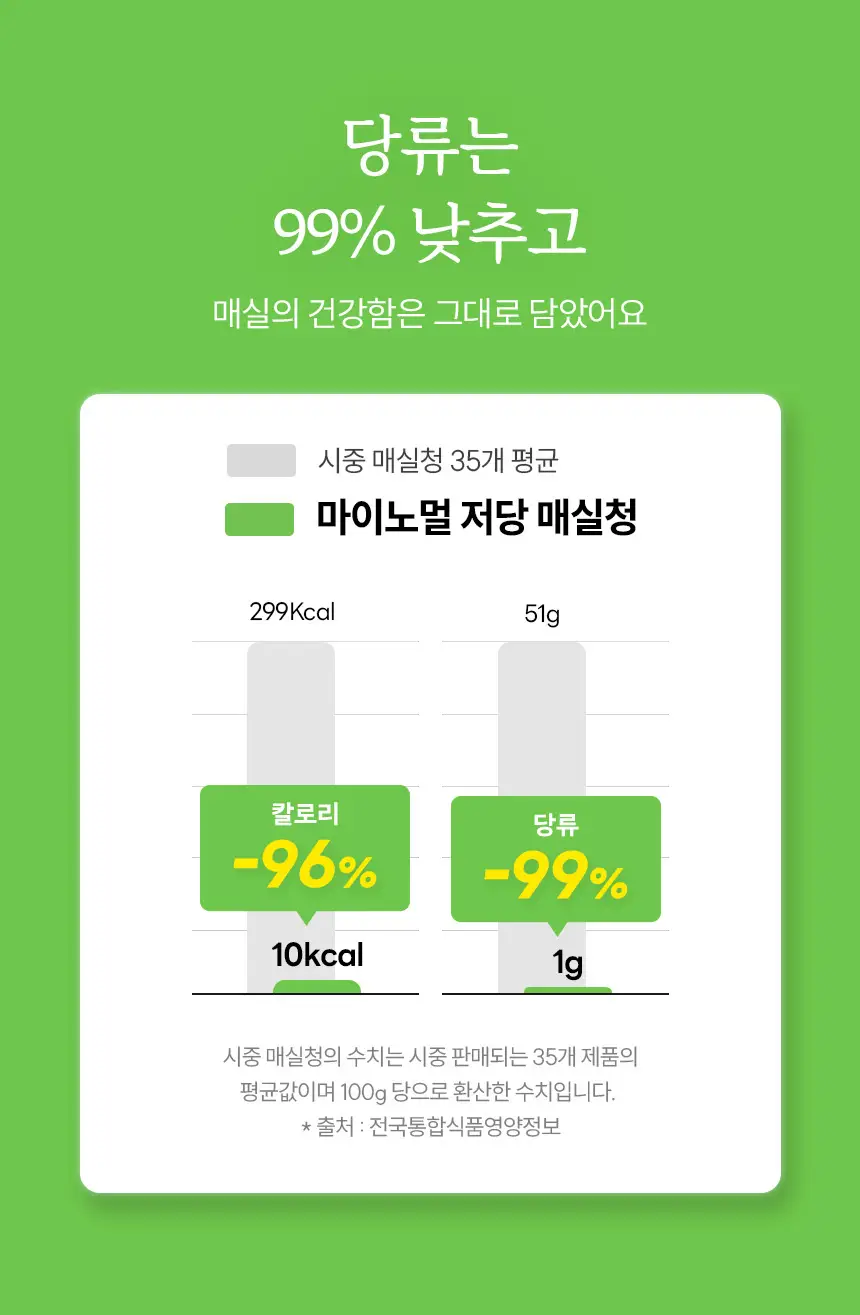 마이노멀 저당 매실청 580g 상세페이지 12