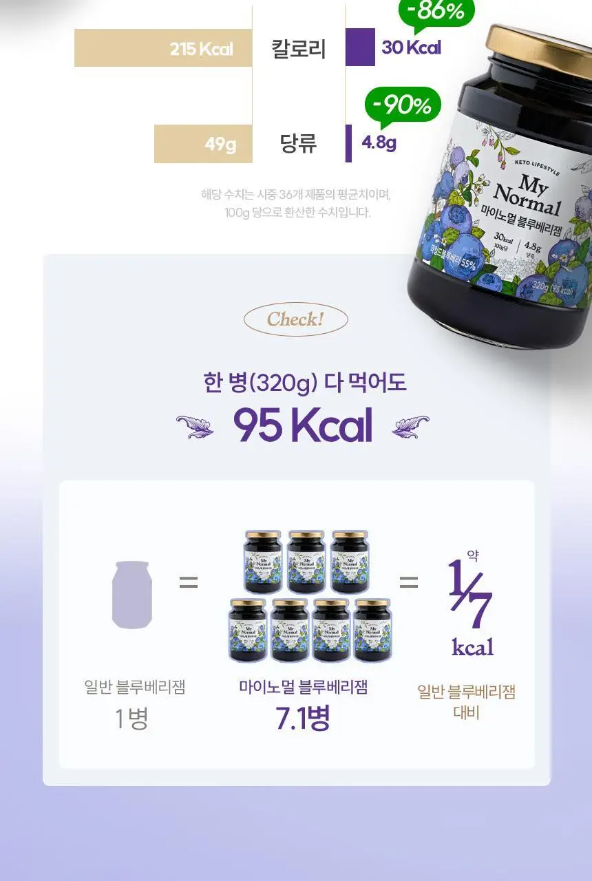 마이노멀 저당 블루베리잼 320g 상세페이지 14