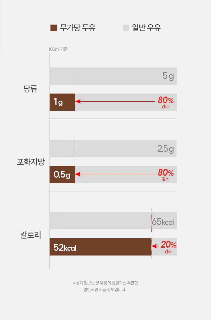 마이노멀 저당 초코잼 280g 상세페이지 27
