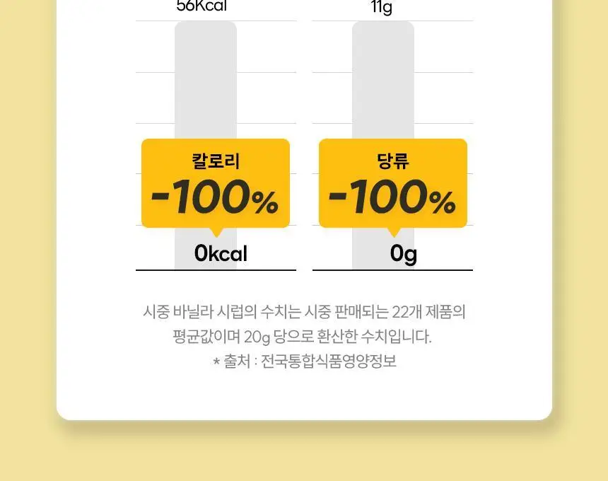 마이노멀 저당 카페시럽 스틱형 20g 20포 바닐라 상세페이지 11