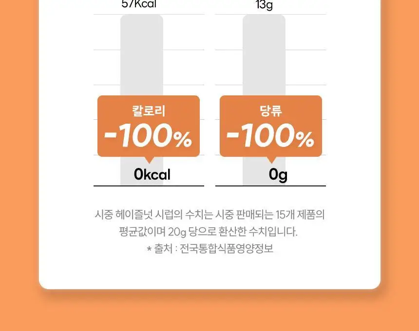 마이노멀 저당 카페시럽 스틱형 20g 20포 헤이즐넛 상세페이지 11