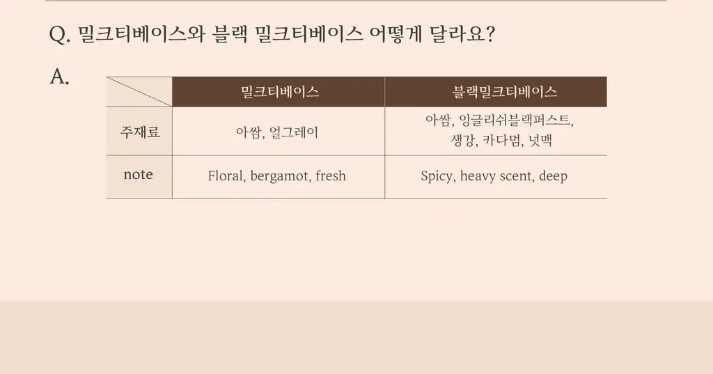 매드바닐라 밀크티베이스 300ml 상세페이지 16