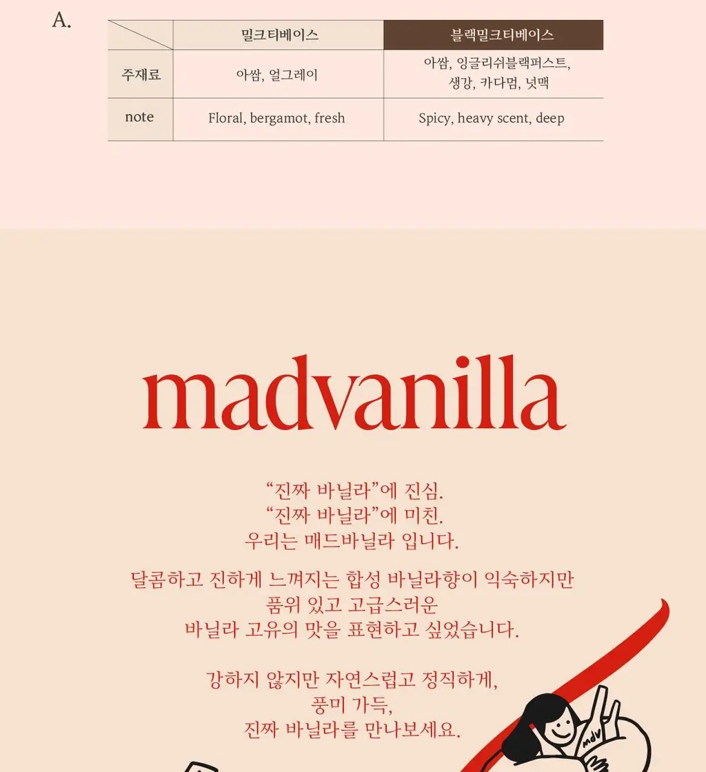 매드바닐라 시럽 6종 중 선택 상세페이지 48