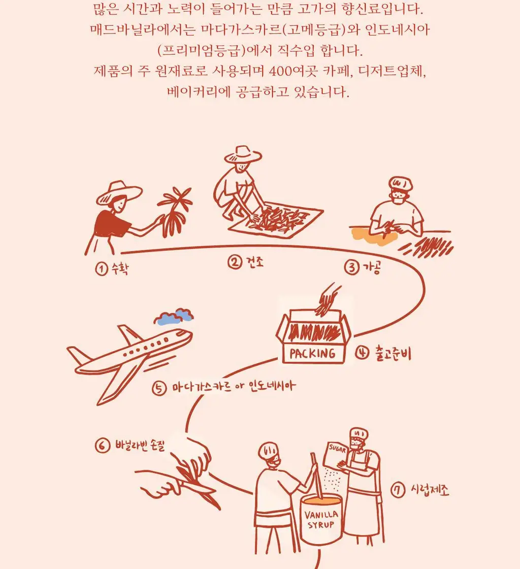 매드바닐라 시럽 6종 중 선택 상세페이지 61