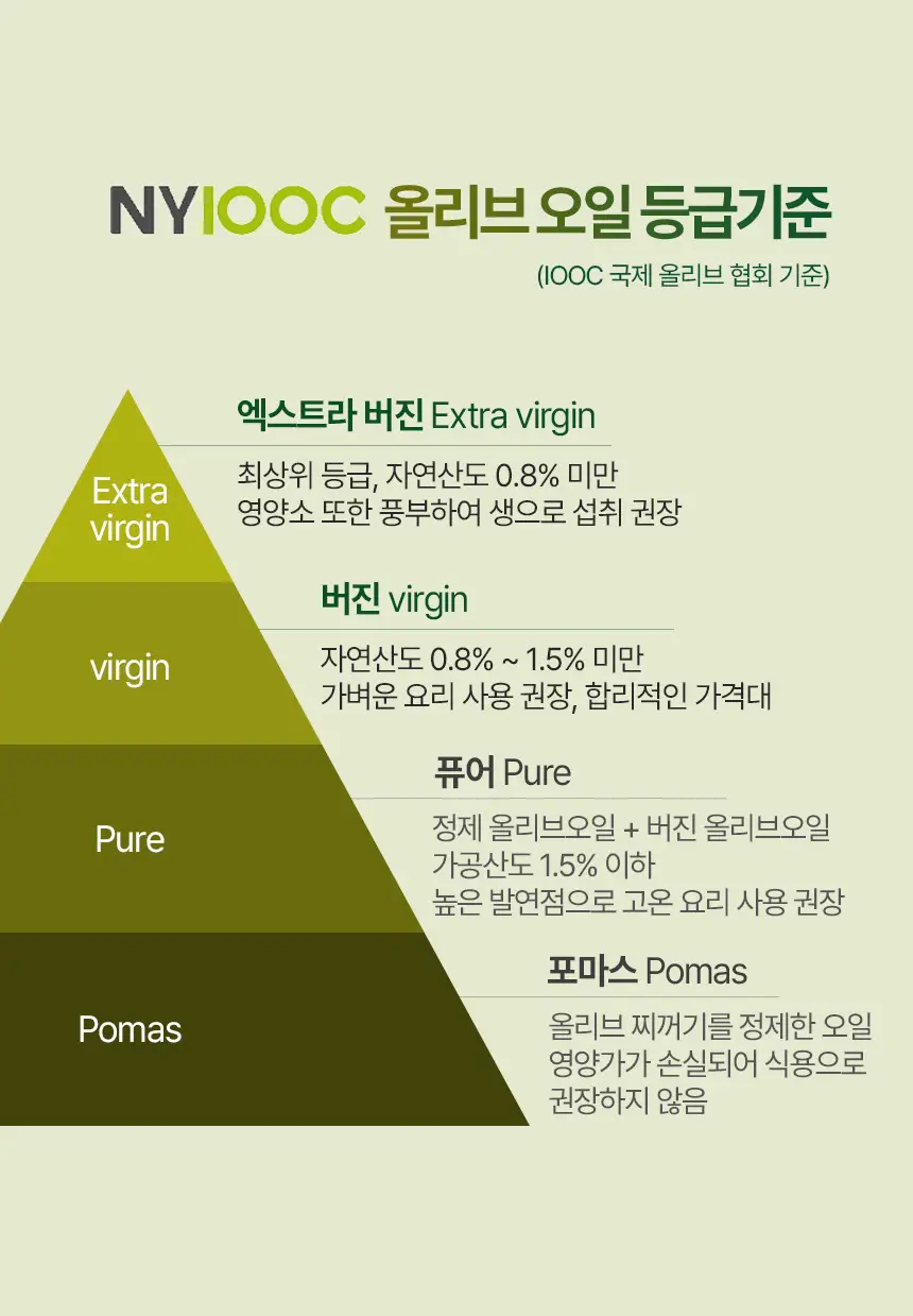 모니니 모노컬티바 코라티나 엑스트라버진 올리브오일 500ml 상세페이지 9