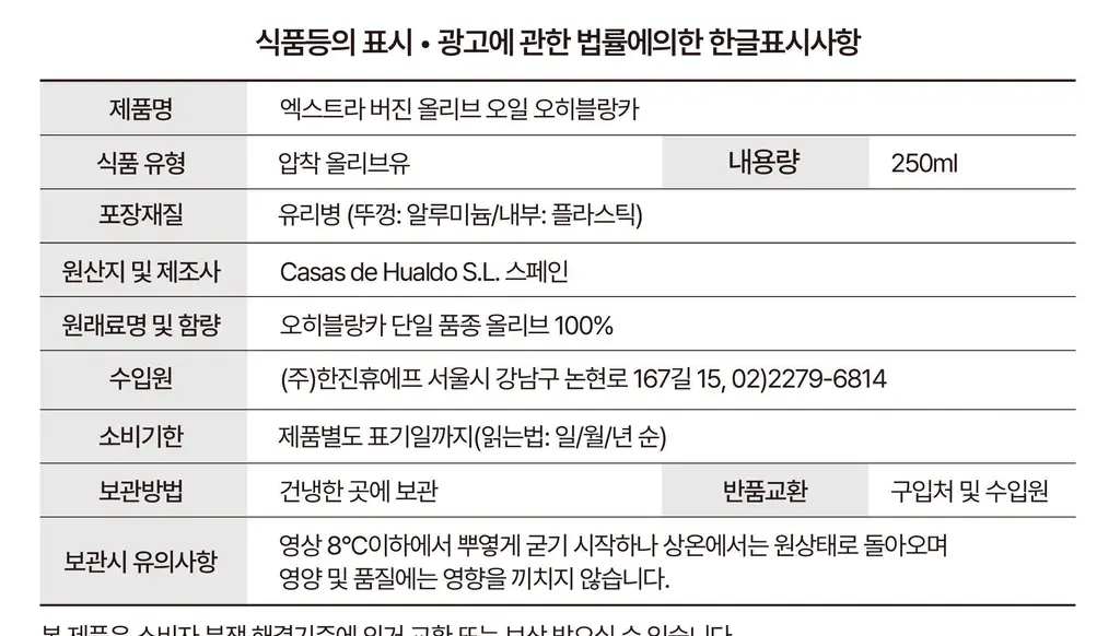 발더라마 엑스트라버진 올리브오일 250ml 아르베키나 상세페이지 21