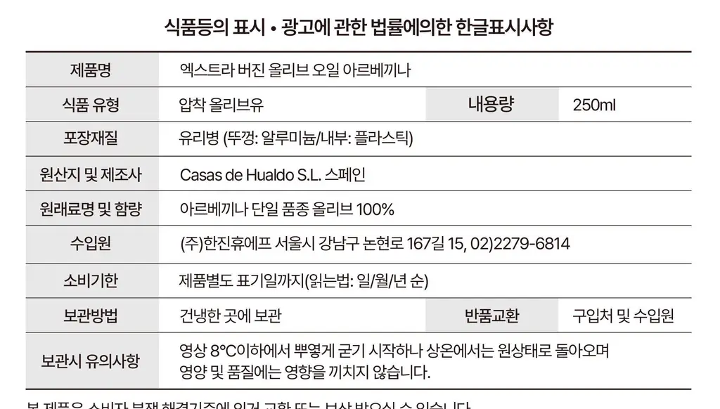 발더라마 엑스트라버진 올리브오일 250ml 아르베키나 상세페이지 23