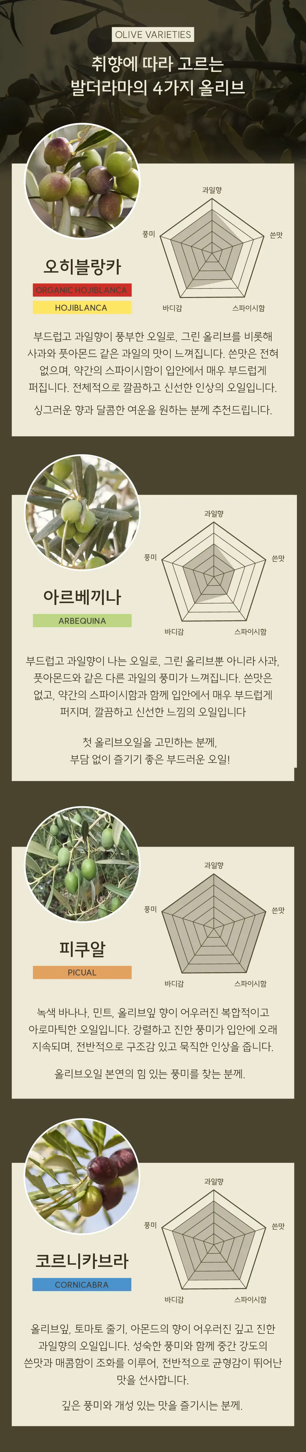 발더라마 엑스트라버진 올리브오일 250ml 2종 택1 상세페이지 2