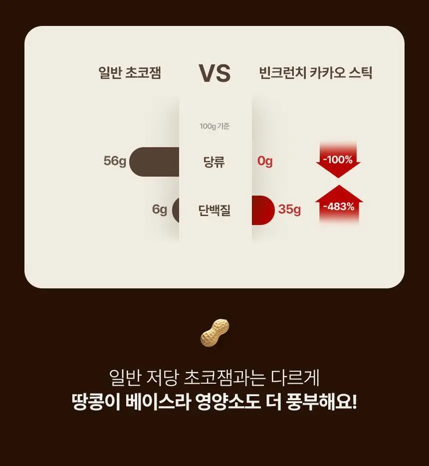 빈크런치 땅콩버터스틱 10포 2종 택 1 상세페이지 23