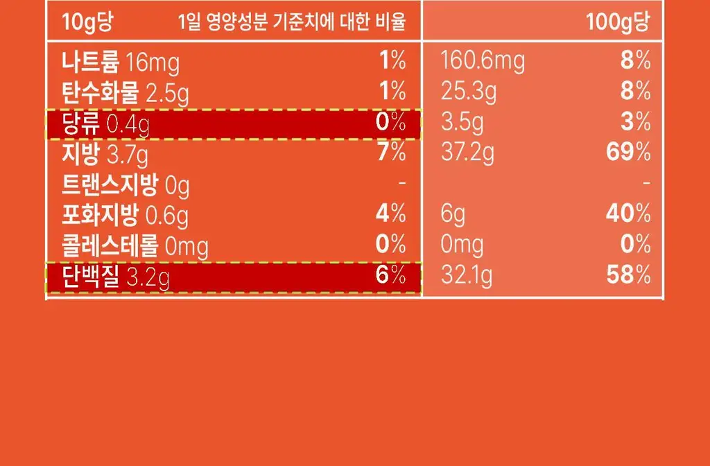 빈크런치 오리지널 프로틴 땅콩버터 200g 상세페이지 23