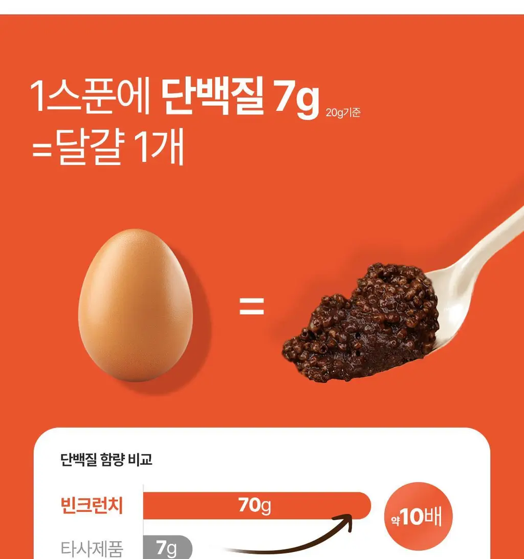 빈크런치 카카오 프로틴 땅콩버터 200g 상세페이지 18