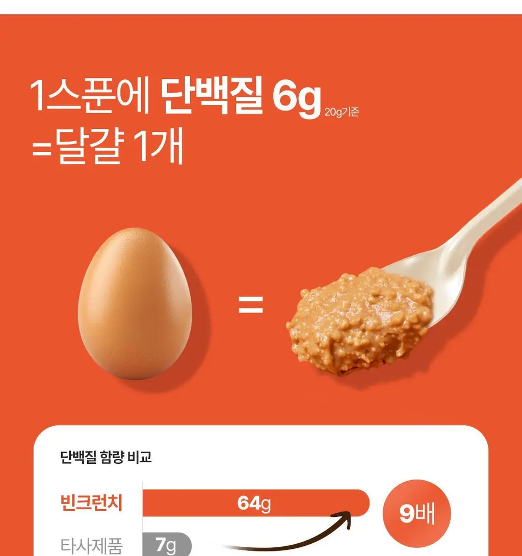 빈크런치 프로틴 땅콩버터 200g 2종 중 선택 1 상세페이지 19