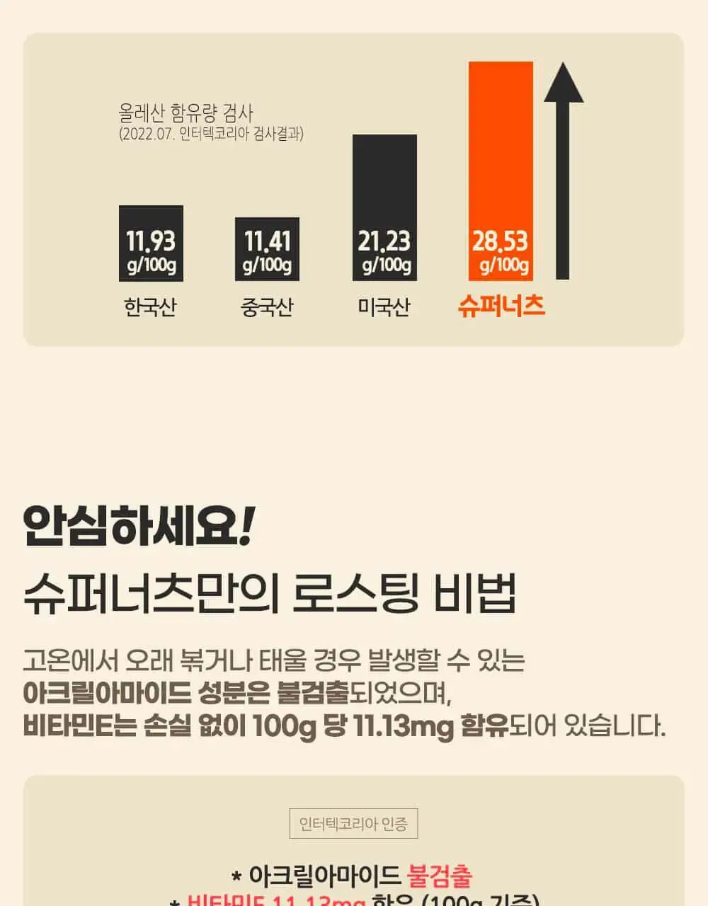 슈퍼너츠 땅콩버터 백아몬드 크런치 460g 상세페이지 12