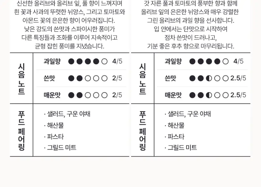 씨엘로 이 띠에라 엑스트라버진 올리브오일 25ml 14개입 바이오 상세페이지 6
