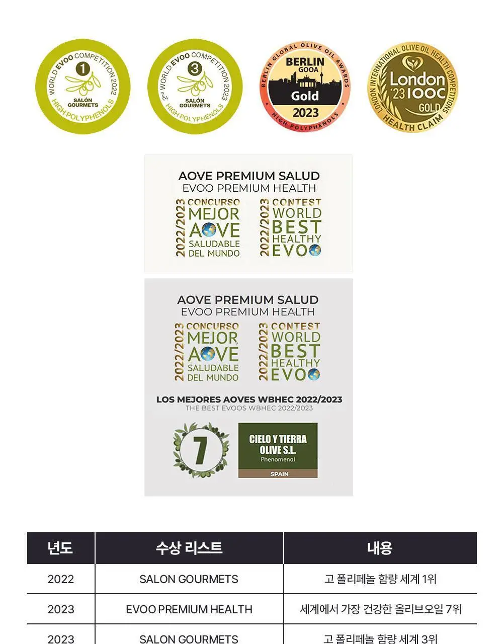 씨엘로 이 띠에라 페노메날 엑스트라버진 올리브오일 500ml 바이오 상세페이지 25
