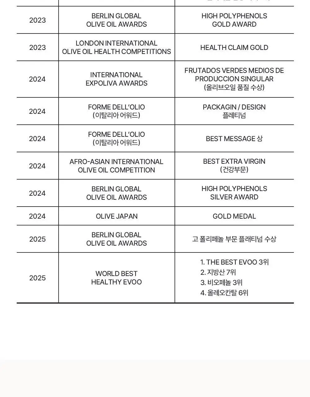 씨엘로 이 띠에라 페노메날 엑스트라버진 올리브오일 500ml 바이오 상세페이지 26