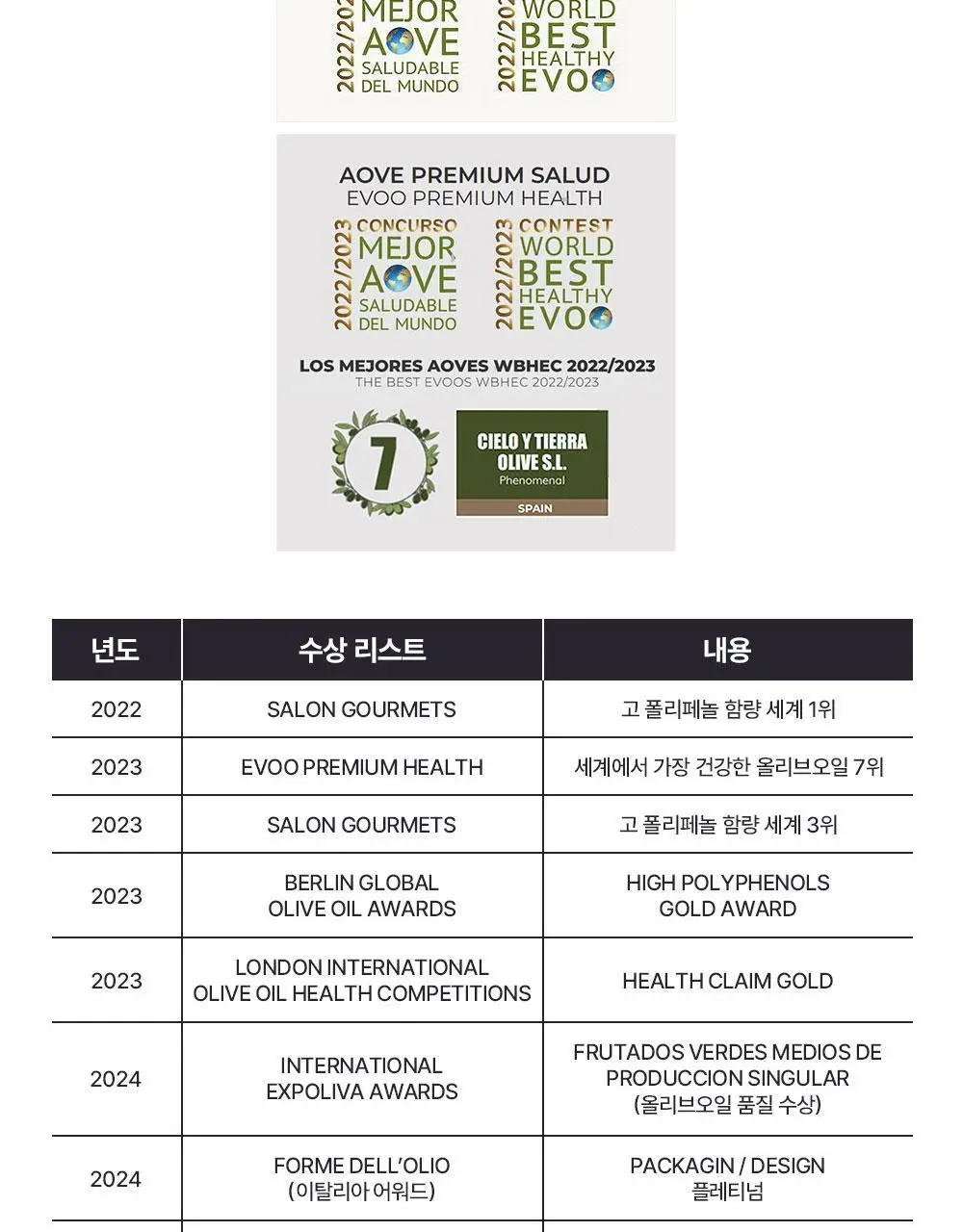 씨엘로 이 띠에라 페노메날 엑스트라버진 올리브오일 500ml 상세페이지 24