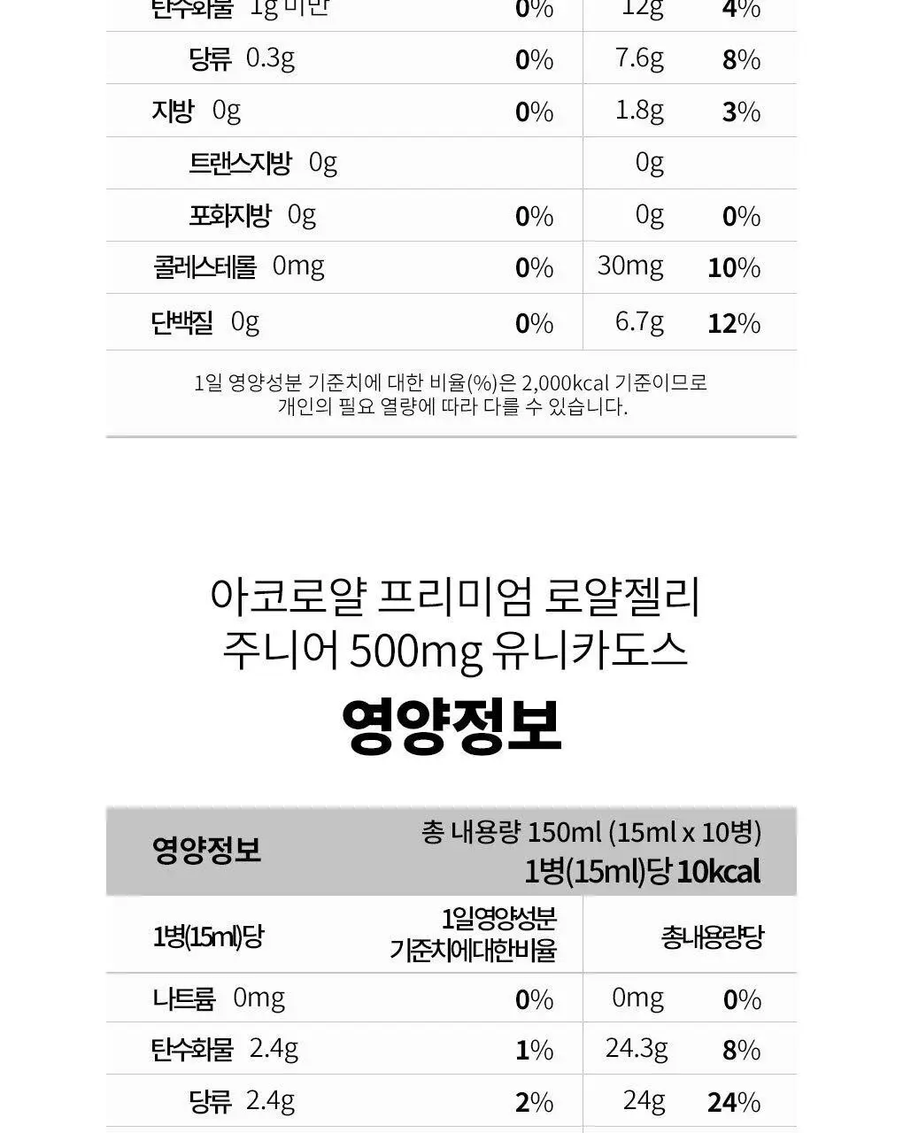 아코로얄 프리미엄 로얄젤리 유니카도스 3종 택1 상세페이지 25