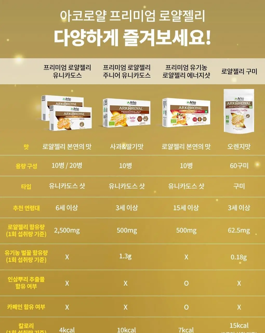 아코로얄 프리미엄 로얄젤리 주니어 500mg 유니카도스 15ml 10앰플 상세페이지 15