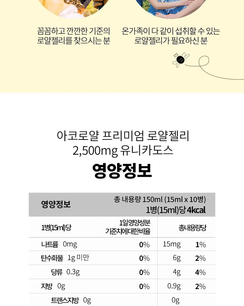 아코로얄 프리미엄 로얄젤리 2500mg 유니카도스 15ml 10앰플 상세페이지 13