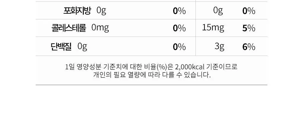 아코로얄 프리미엄 로얄젤리 2500mg 유니카도스 15ml 10앰플 상세페이지 14