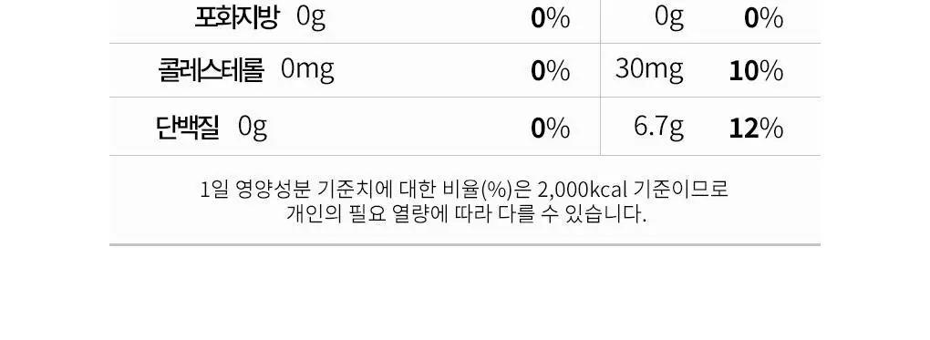아코로얄 프리미엄 로얄젤리 2500mg 유니카도스 15ml 20앰플 상세페이지 14
