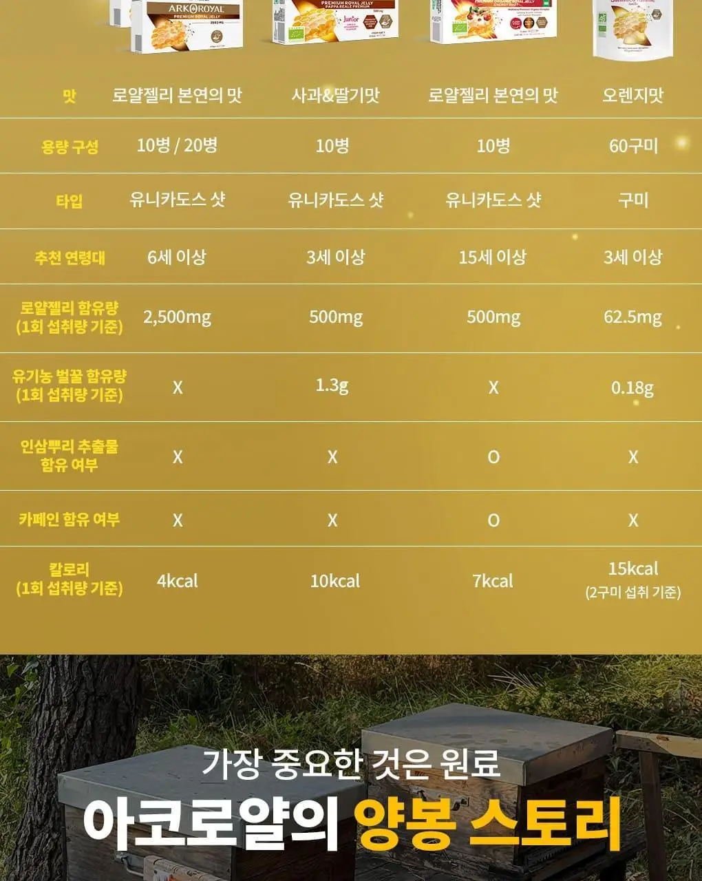 아코로얄 프리미엄 유기농 로얄젤리 에너지샷 15ml 10앰플 상세페이지 19