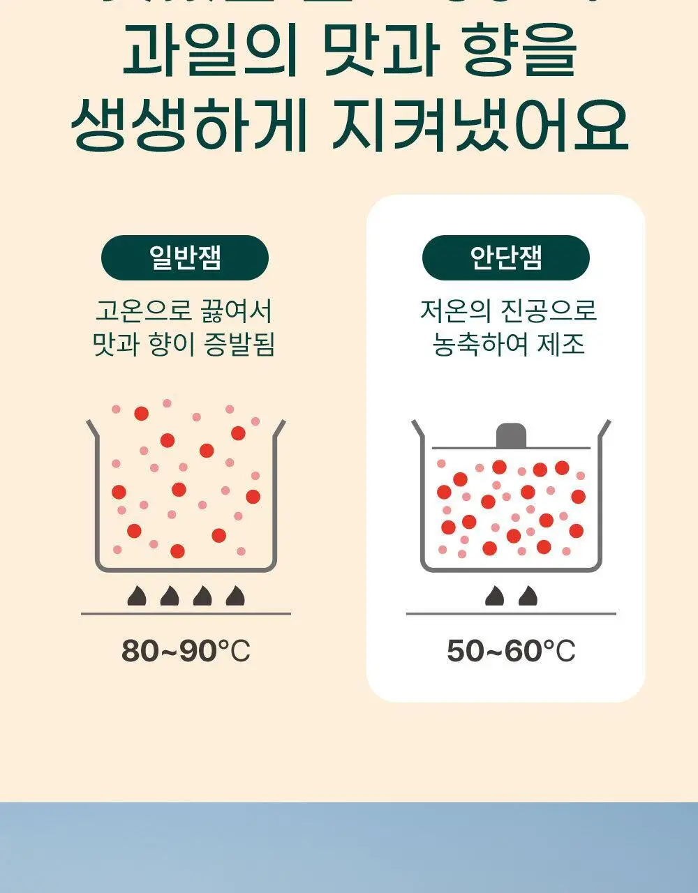 안단잼 저당 저칼로리 백도복숭아잼 380g 상세페이지 27