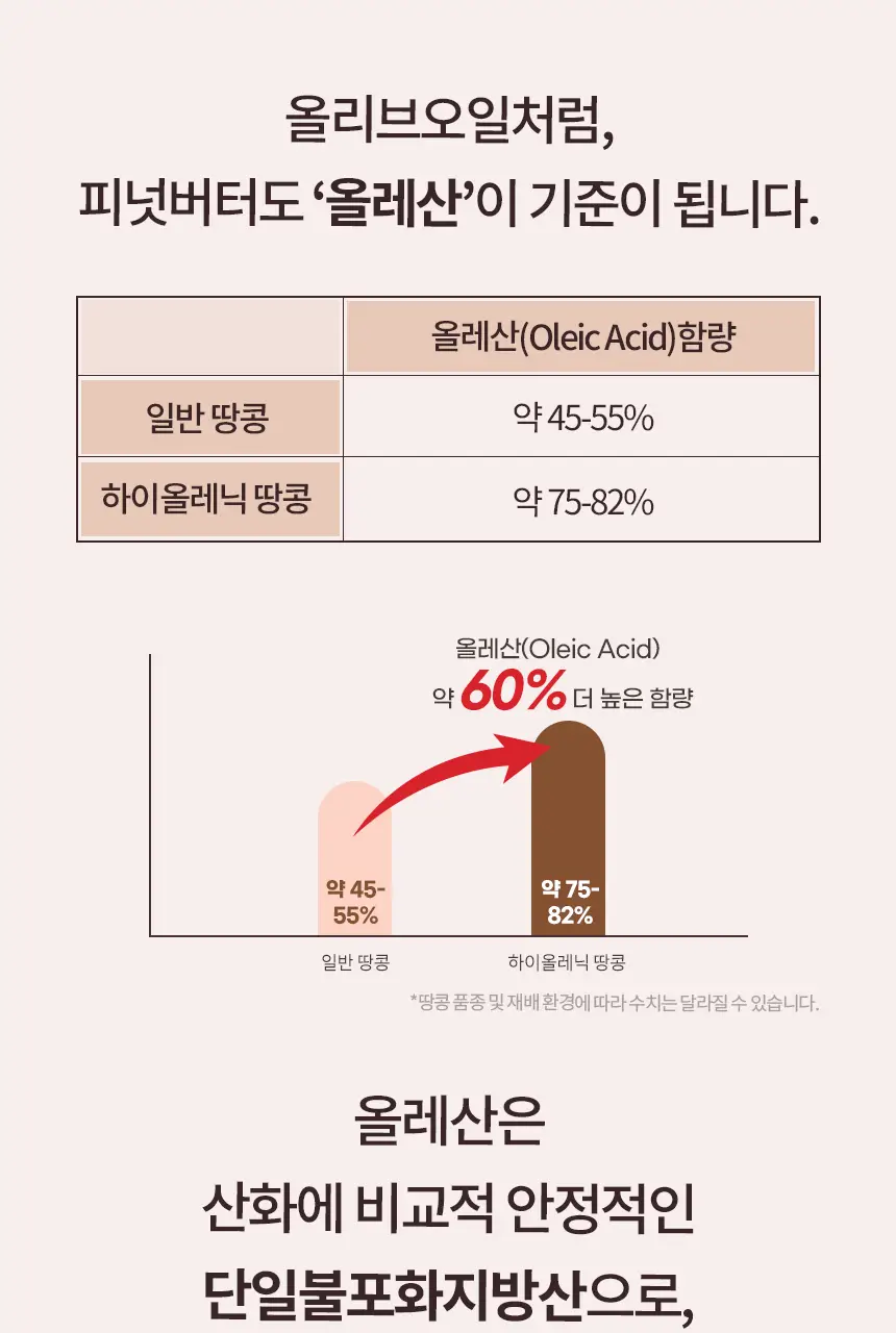 어니스트그릭 피넛버터어데이 파우치형 30g 6개입 상세페이지 7
