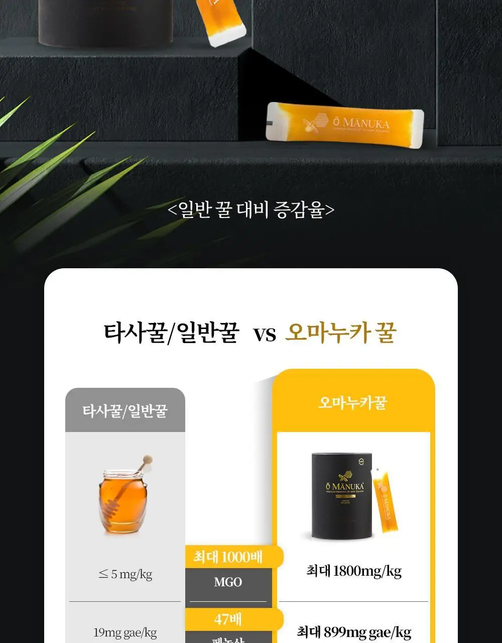 오마누카 에브리데이 마누카꿀스틱 15g 1개입 UMF5+/MGO83+ 상세페이지 8