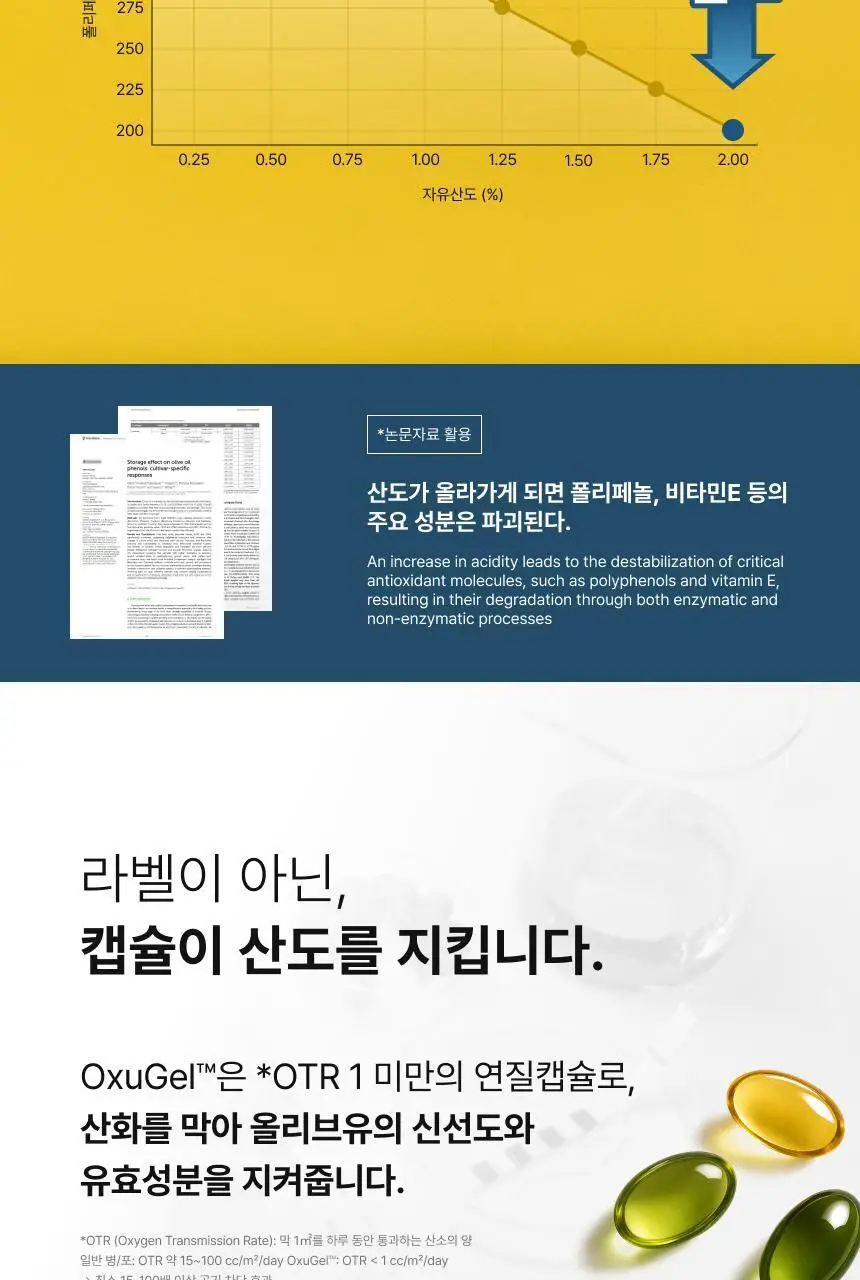 올록담 올리브3 30캡슐/72캡슐 2종 택1(10일분/24일분) 상세페이지 20