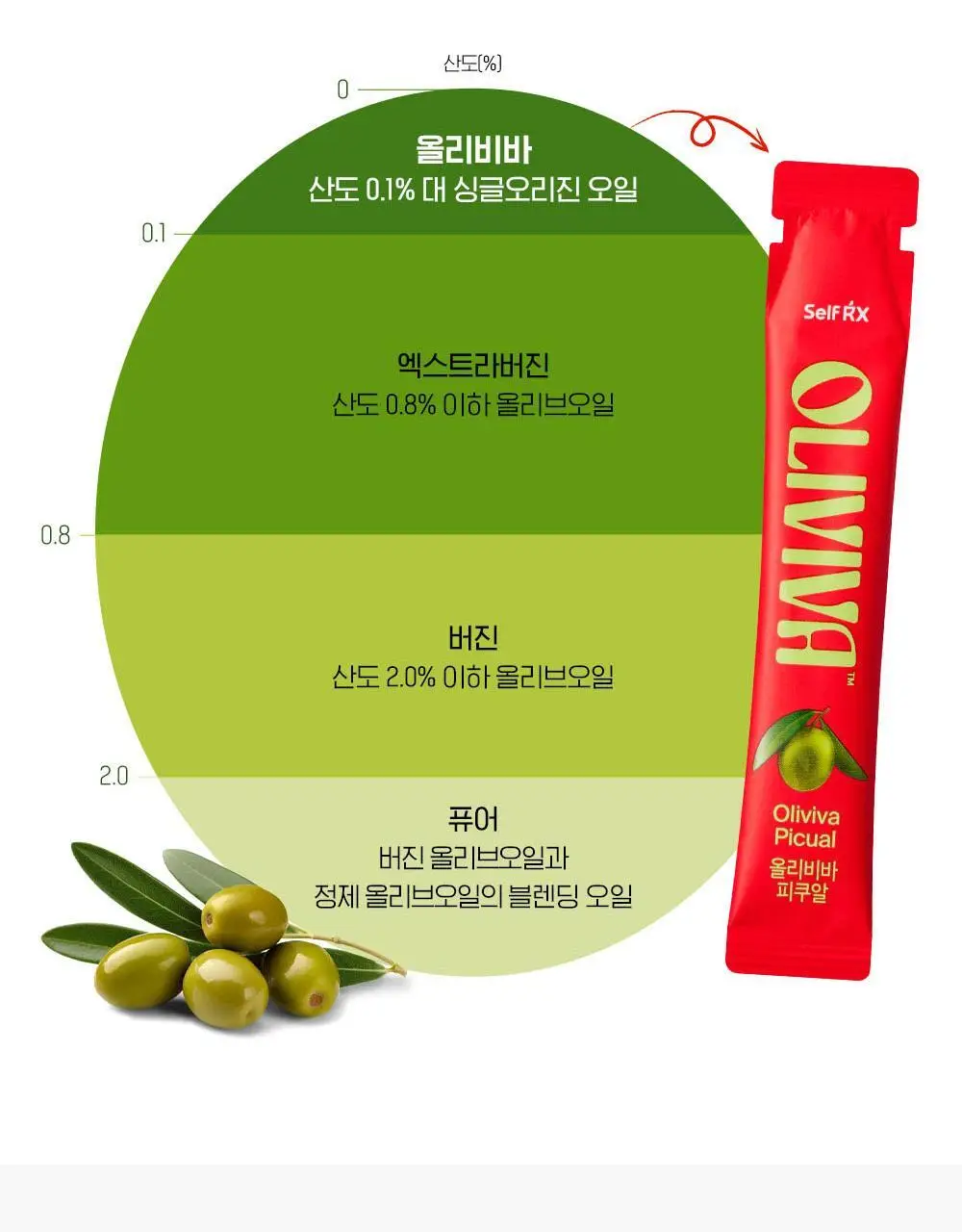 올리비바 엑스트라버진 올리브오일 10g 1개입 피쿠알 상세페이지 15